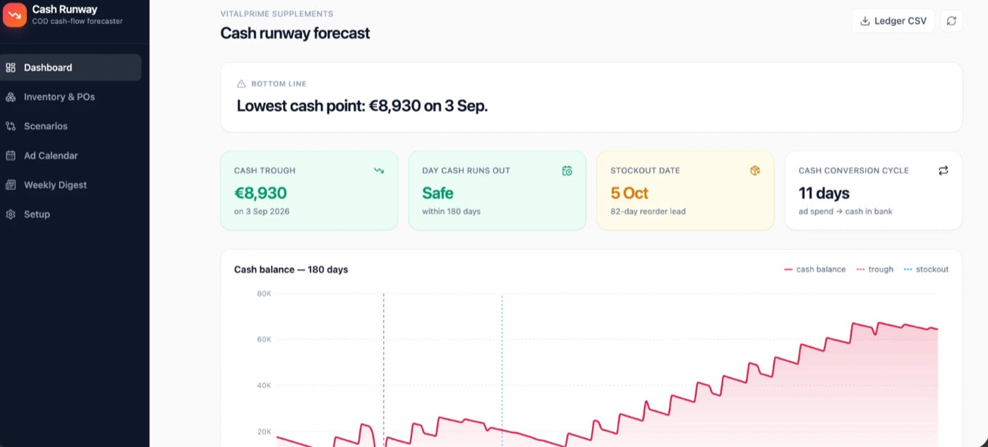 Функционалности, които стандартният Shopify не притежава.